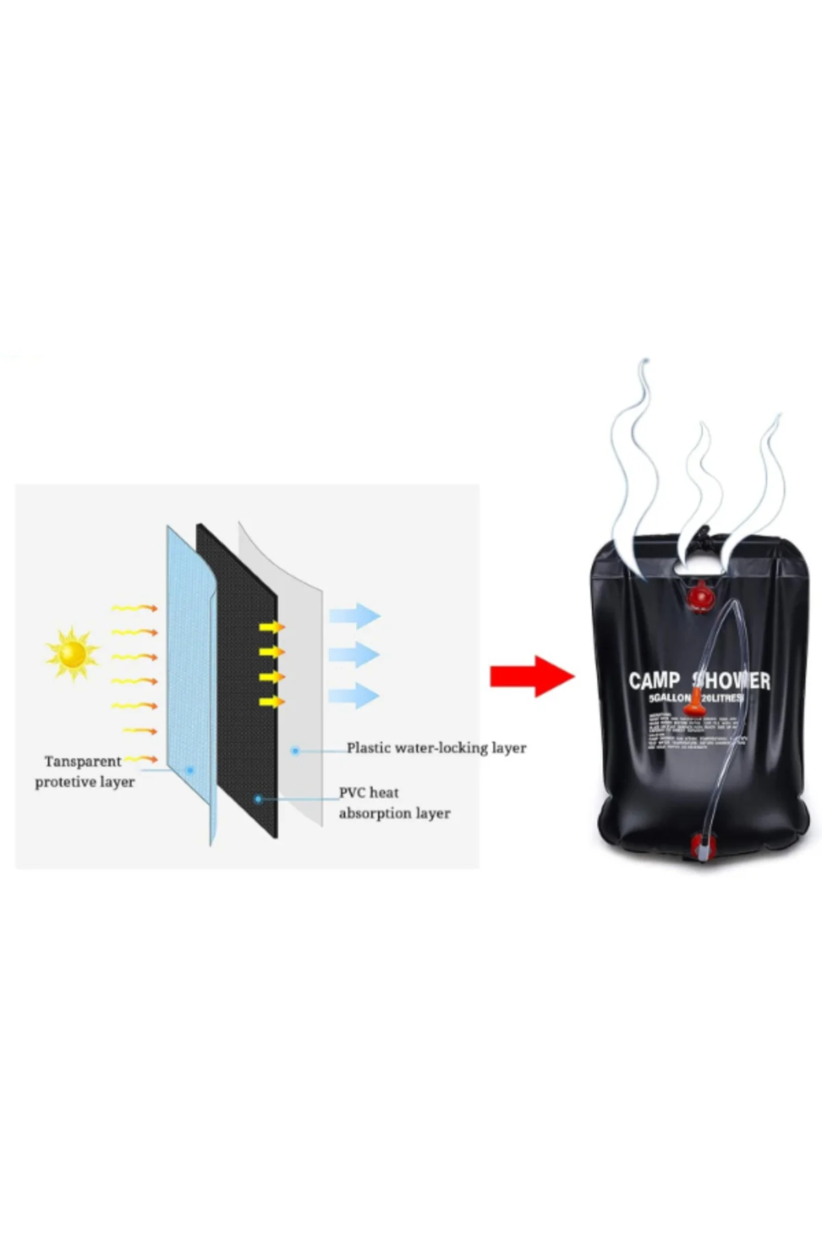 20 Litre Solar Isıtıcılı Kamp Duş Torbası