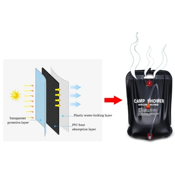 20 Litre Solar Isıtıcılı Kamp Duş Torbası Fiyatı, Yorumları ve Özellikleri