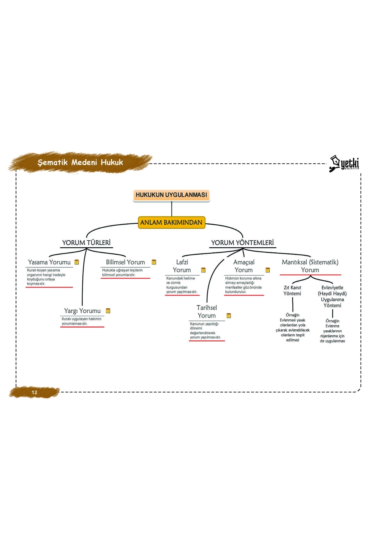 2025 Şematik Medeni Hukuk Konu Anlatımı