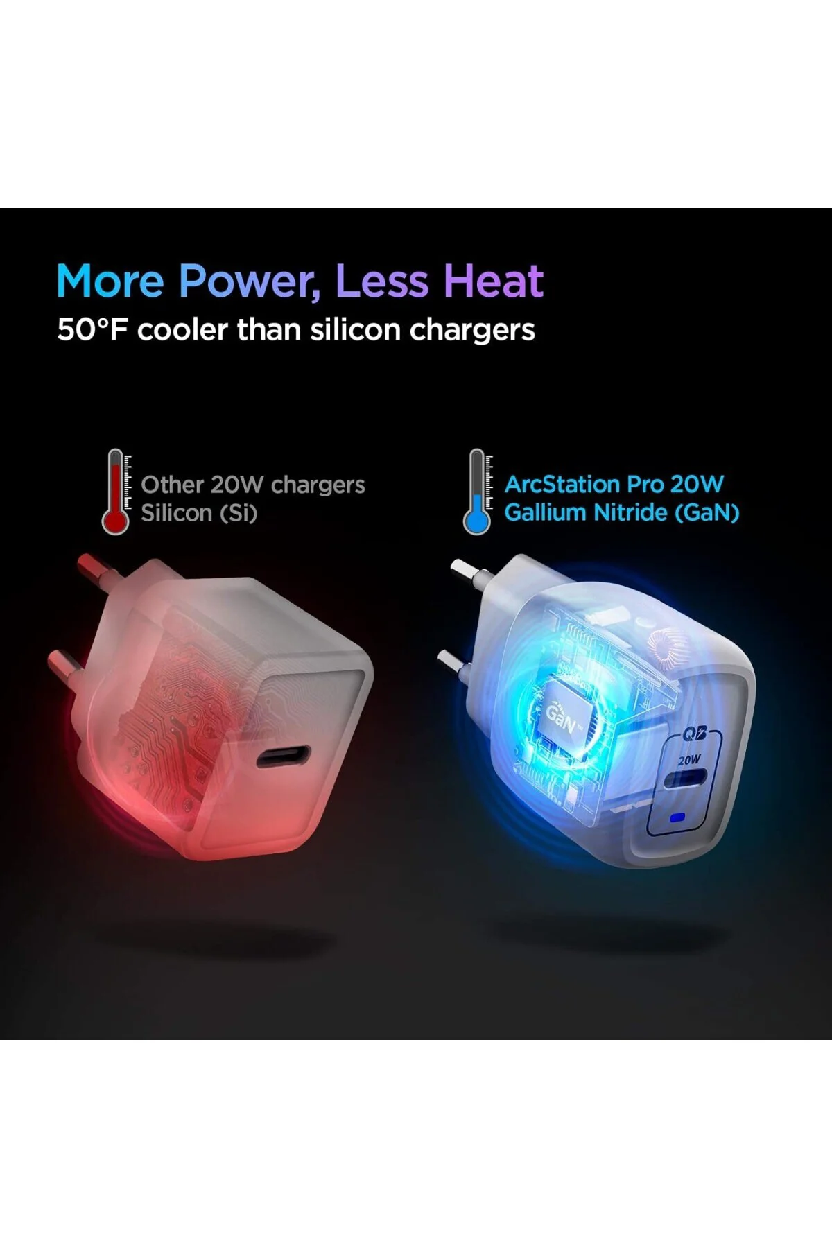 20W USB-C Mini Hızlı Şarj Aleti/Şarj Isısını Düşürür GaN Destekli Akım Korumal