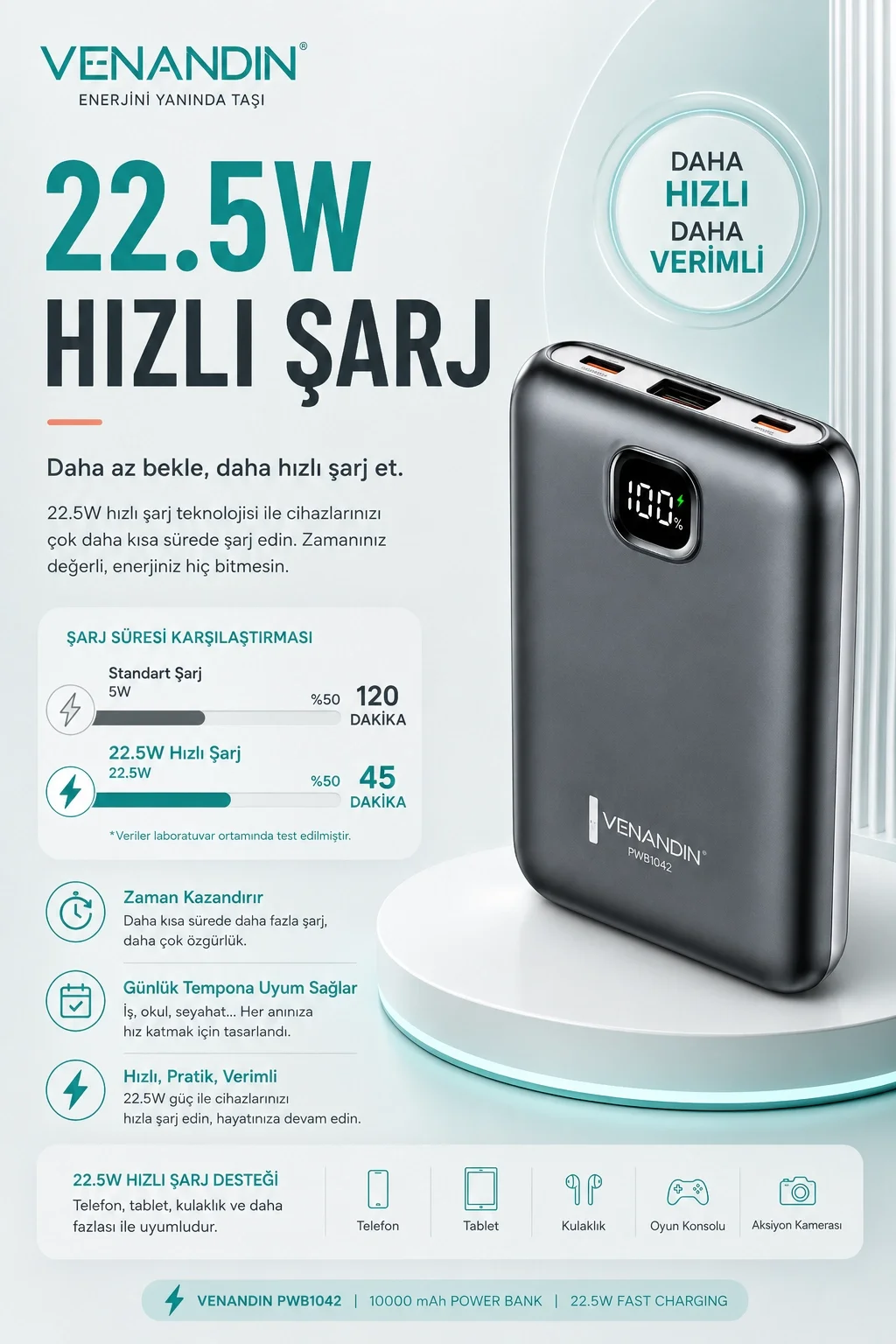 22.5W Hızlı Şarj Özellikli 10000 mAh Kapasiteli Kompakt Powerbank