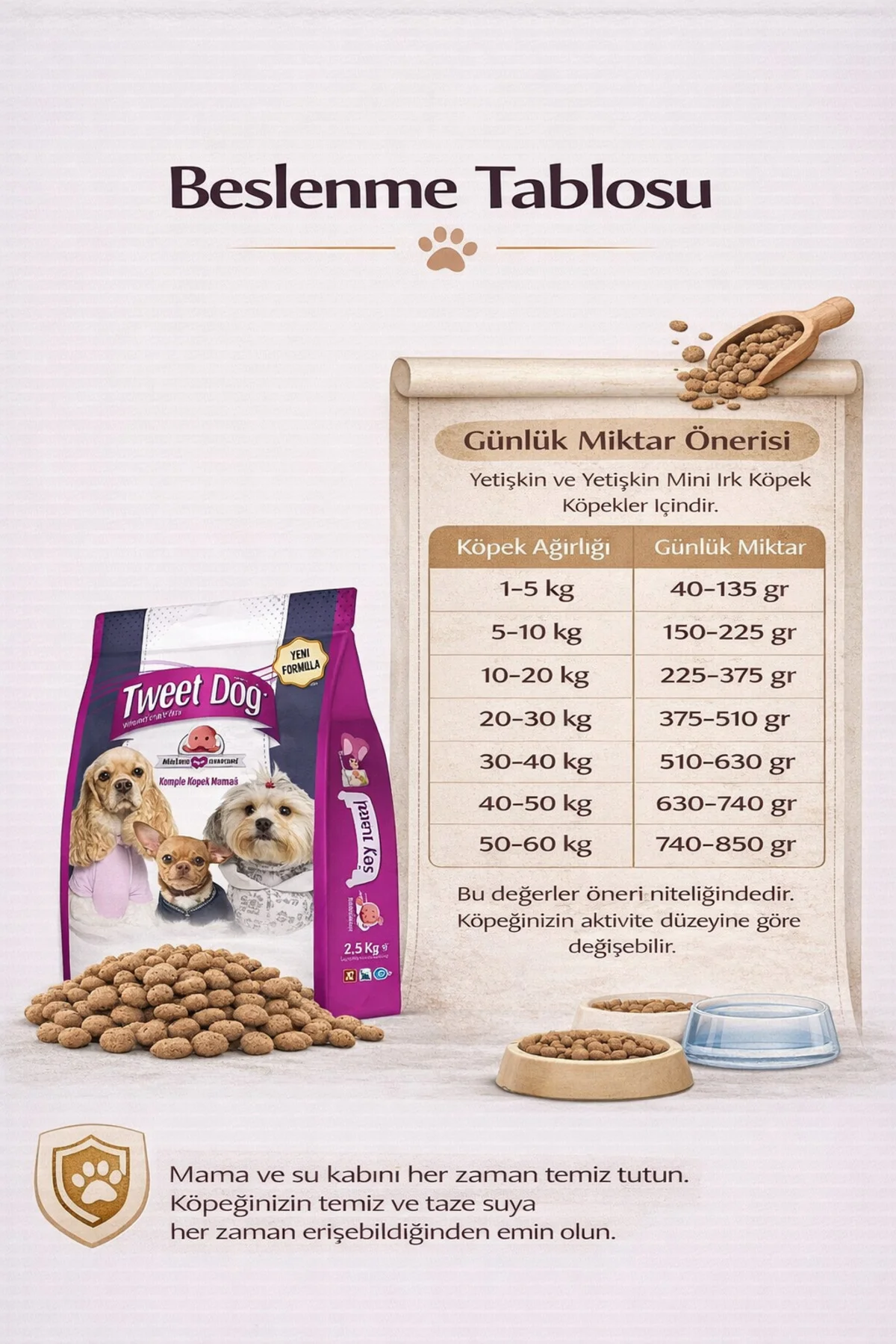 2.5 Kg Yetişkin Köpek Maması + 3 Adet Biten Joy Ödül Maması Hediy
