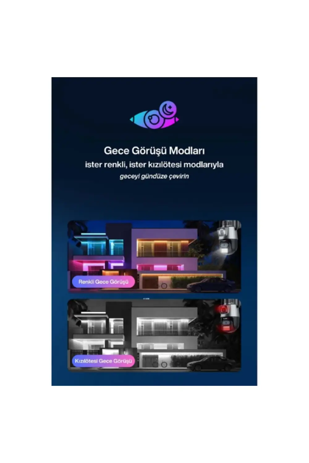 3 MP + 3 MP Çift Lens Wi-Fi TF Kart Girişli Güvenlik Kamerası