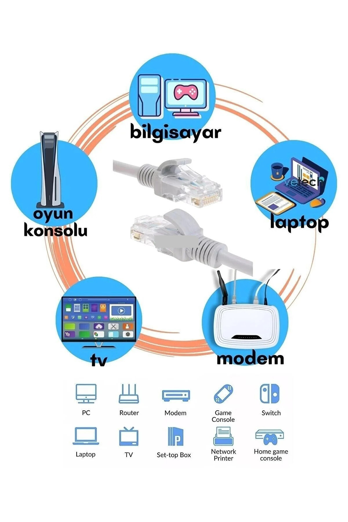 30 Metre Cat6 İnternet Ethernet Kablosu EzRj45 Cat 6 Utp Patch Ka
