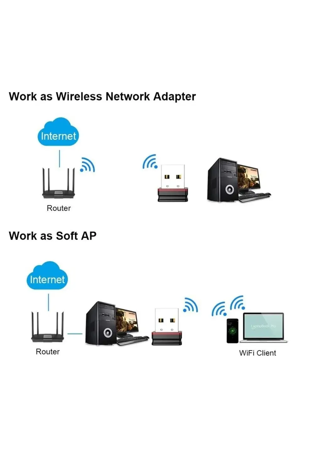 Pmr 300 Mbps Kablosuz Mini Wireless Adaptör 802.11N