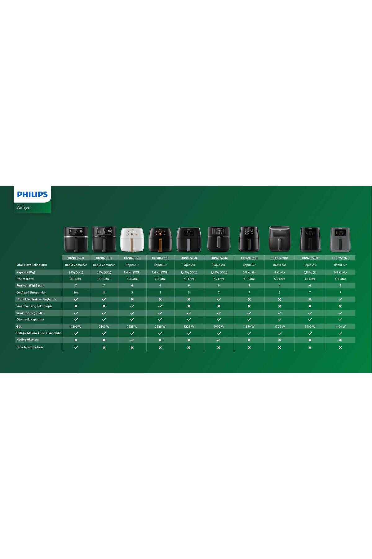 Philips 3000 Serisi L Airfryer, 0.8Kg, 4.1L Kapasiteli Hazne, Siyah, Hd92