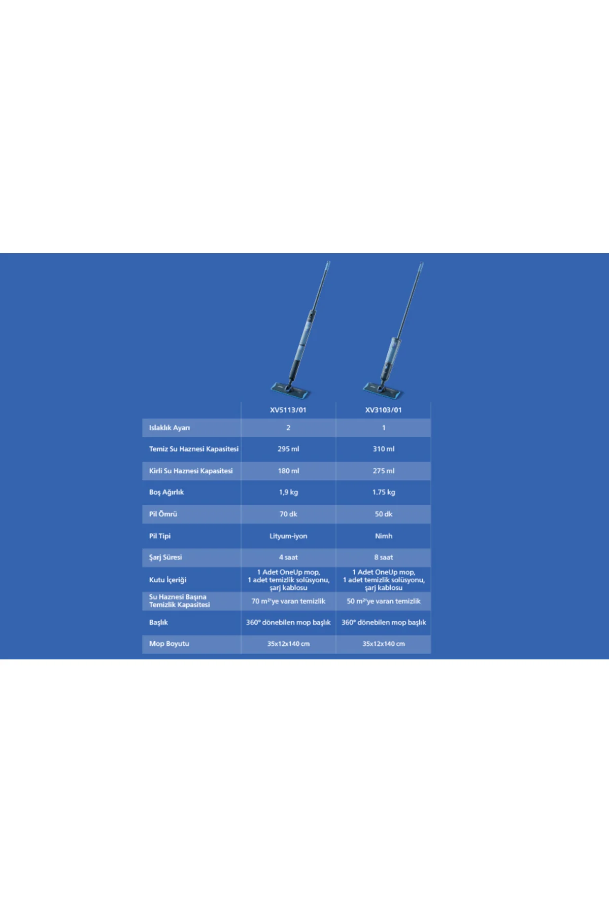 3000 Serisi OneUp Elektrikli Mop, 360 derece başlık ile zahmetsiz kullanım, XV3101/01