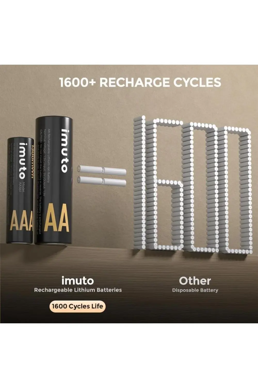 3000mWh AA & 1300mWh AAA Lityum Şarjlı Pil Seti (4+4) Yuvalı Şarj