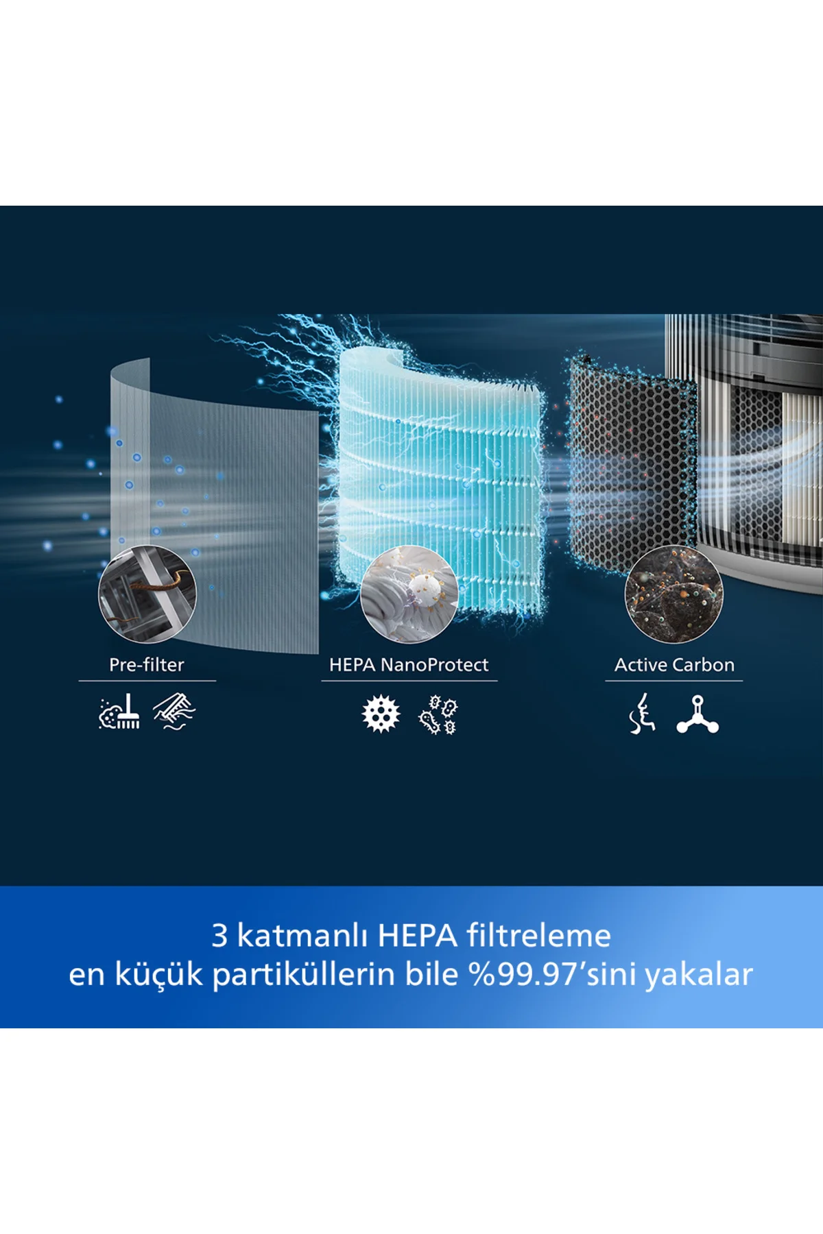 3200 Serisi Hava Temizleyici, 135 m2'ye Kadar Etkili, 520 m3/sa Temiz Hava Hızı, AC3220/10