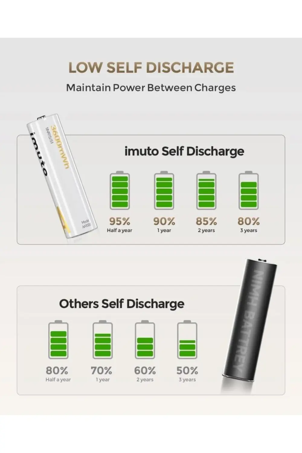 3600 mWh AA Lityum Şarjlı Pil Seti (8’li) + 8 Yuvalı Şarj Ünitesi