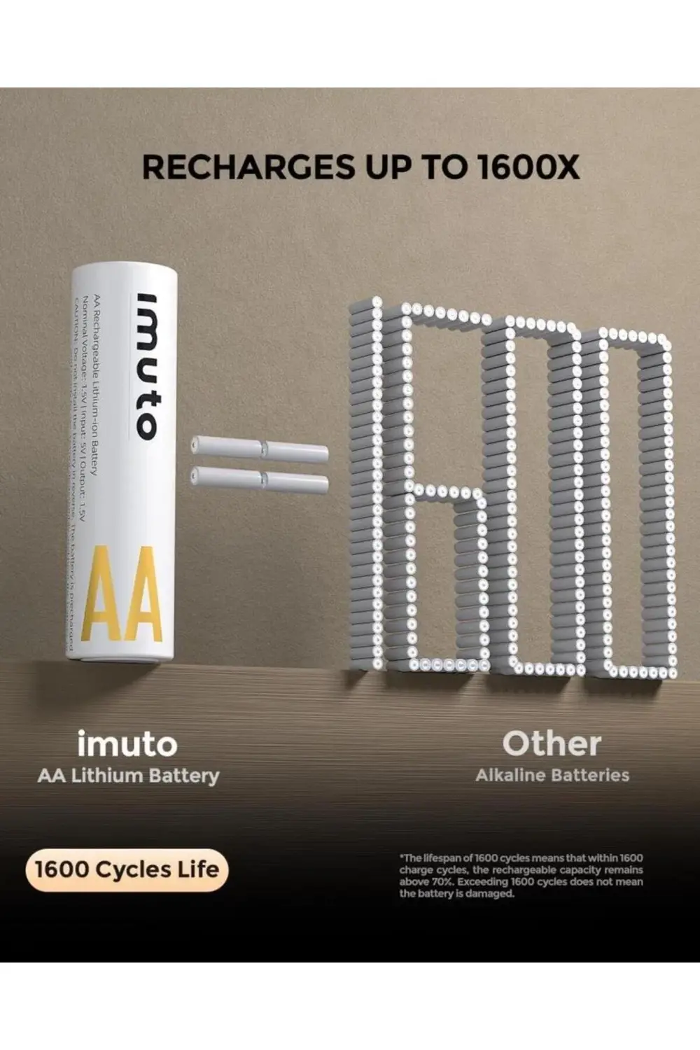 3600 mWh AA Lityum Şarjlı Pil Seti (8’li) + 8 Yuvalı Şarj Ünitesi