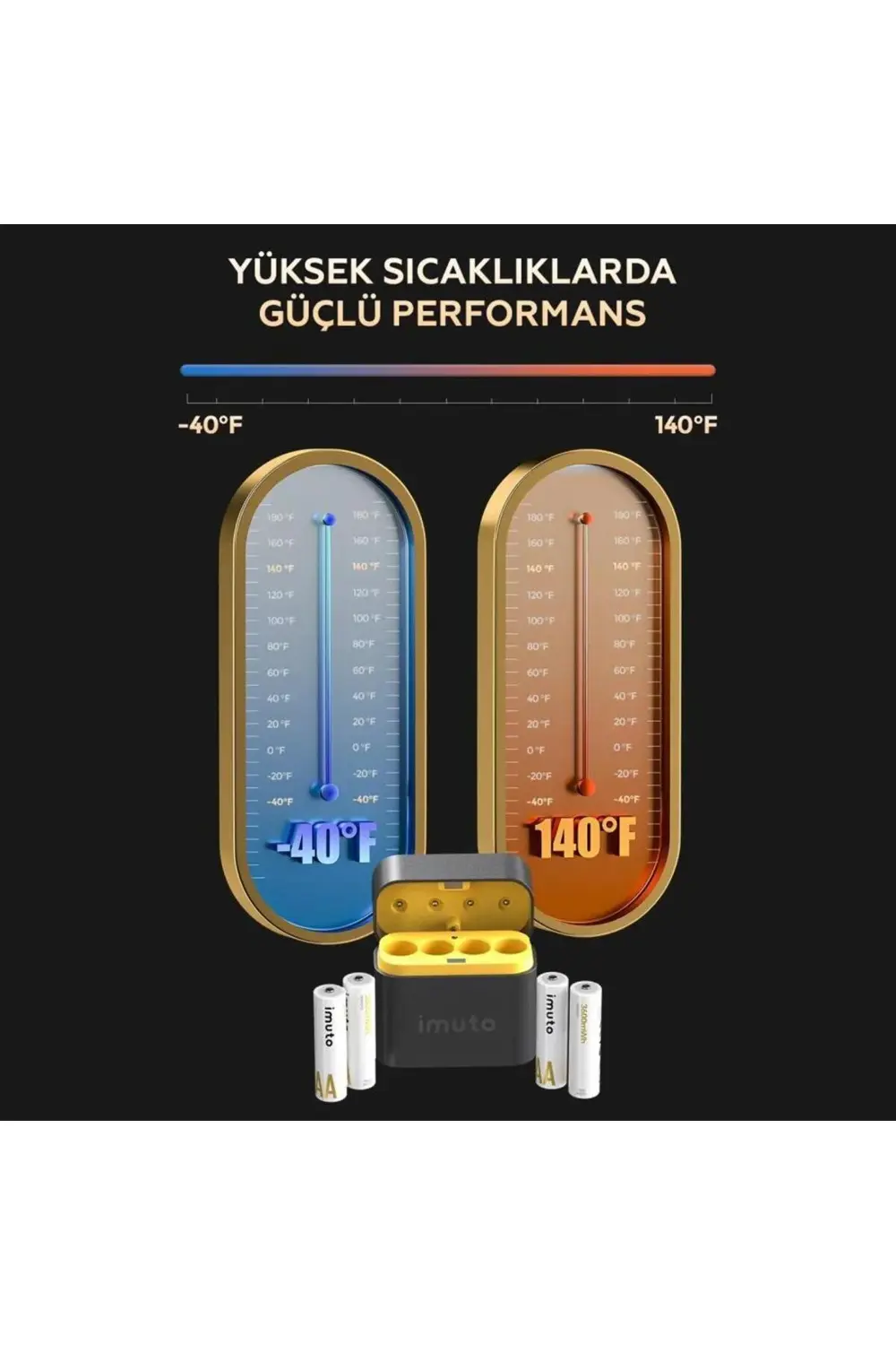 3600mWh AA Şarj Edilebilir Lityum Pil Seti (4’lü) Hızlı Şarj Ciha