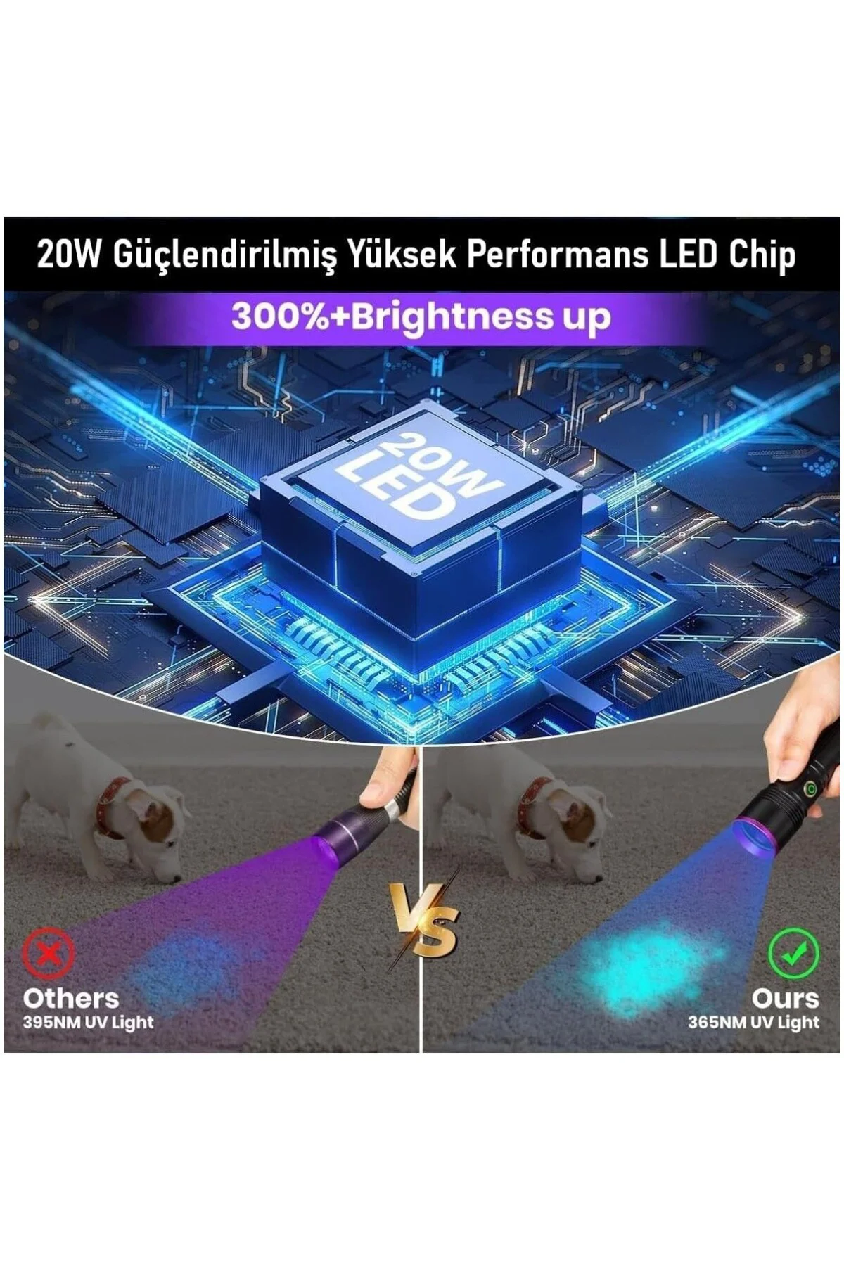 365nm LED UV El Feneri 20W Güç | 3000mAh Şarjlı Alüminyum Gövde P