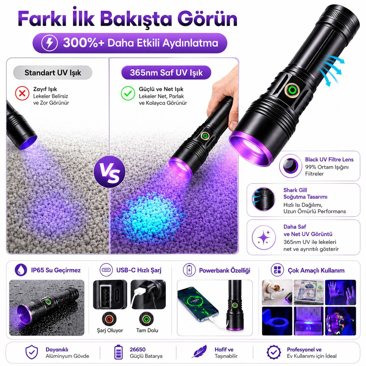 365nm UV Siyah Işık El Feneri – 20W Güçlü LED, Type-C Şarjlı, IP65 Dayanıklı Gövde