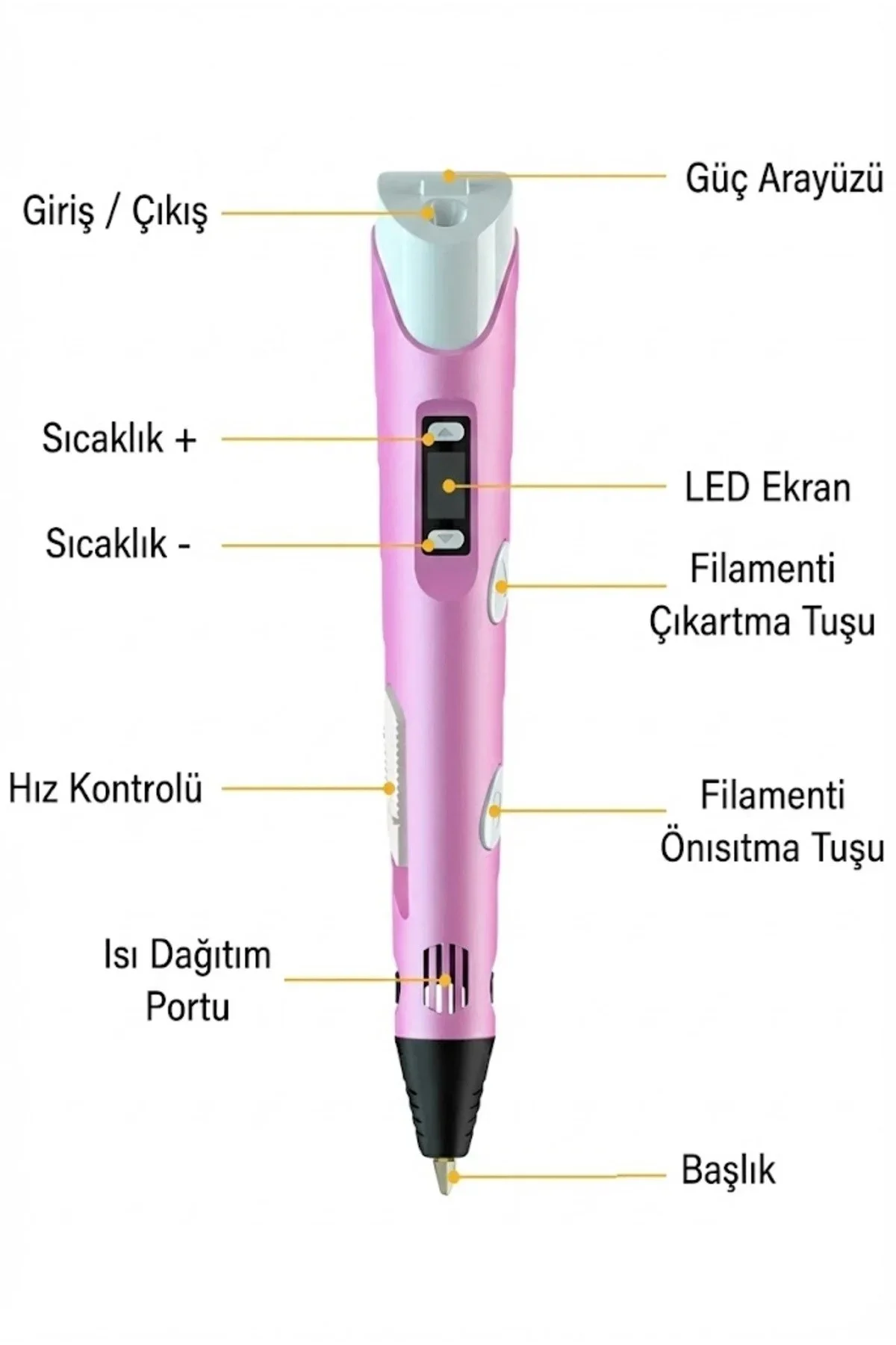 3D Kalem Seti (MOR ) Dijital Göstergeli + 3 Renk Filament Hediyeli Eğitici Yazıcı ABS/PLA Uyumlu 3D Kalem Seti (MOR ) Dijital Göstergeli + 3 Renk Filament Hediyeli Eğitici Yazıcı ABS/PLA Uyumlu