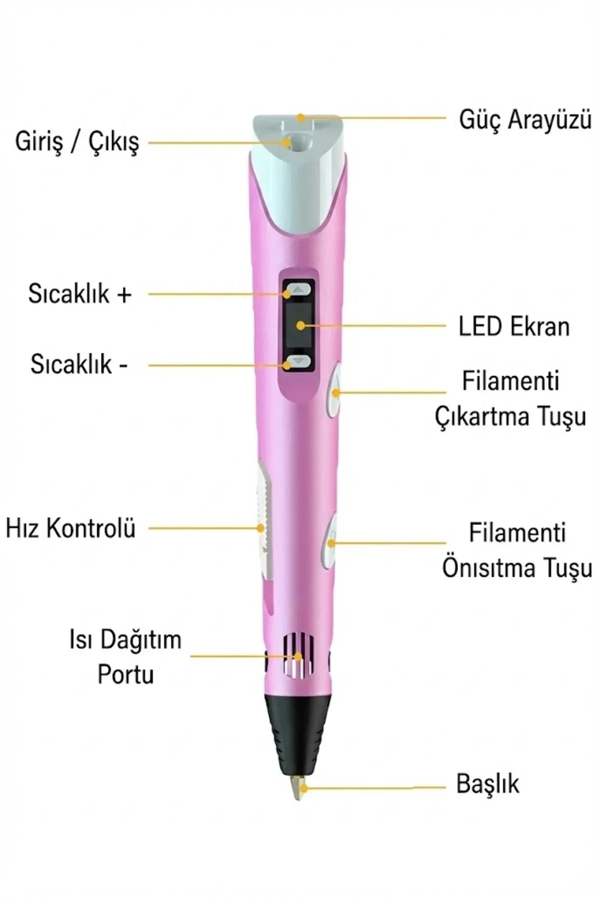 3D Kalem Seti (SARI) Dijital Göstergeli + 3 Renk Filament Hediyeli Eğitici Yazıcı ABS/PLA Uyumlu 3D Kalem Seti (SARI) Dijital Göstergeli + 3 Renk Filament Hediyeli Eğitici Yazıcı ABS/PLA Uyumlu