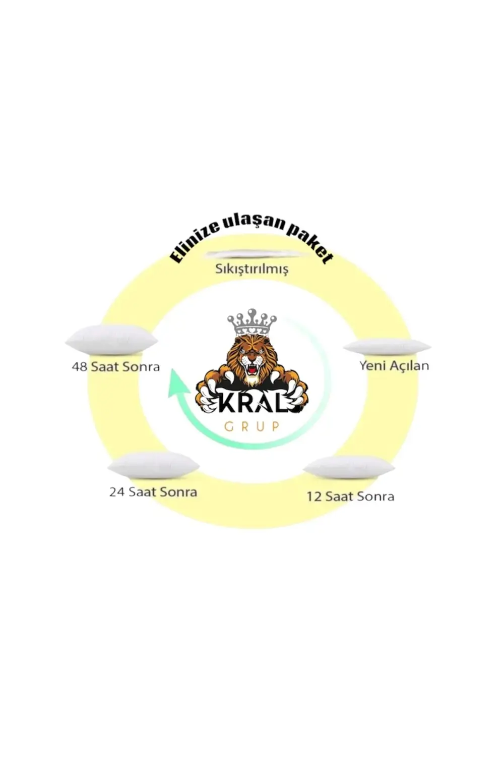 4 Adet 50x70 Yastık Seti, İç Yastık, Kırpık Sünger Dolgulu, Otel