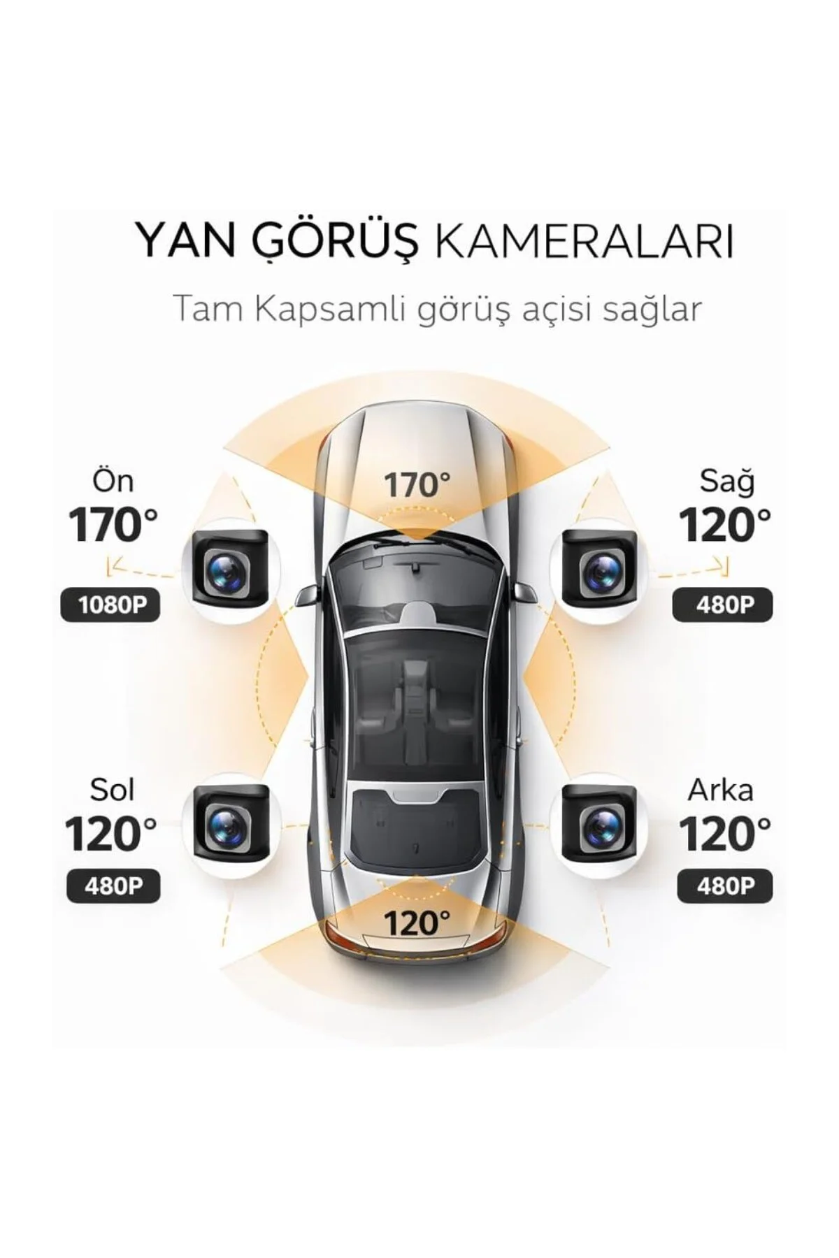 4 Kanal WiFi Araç İçi Kamera – Full HD Ön Arka İç Yan Kayıt, G-Se