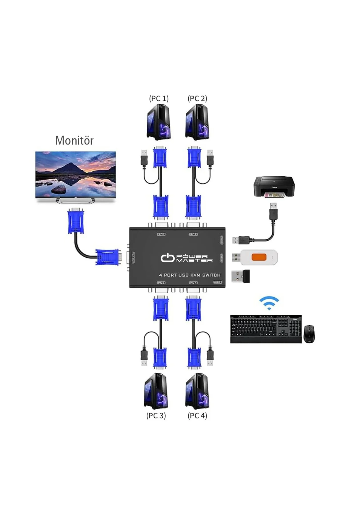 4 port usb kvm switch, 4 kasa 1 monitör switch, 4 Bilgisayarı Tek