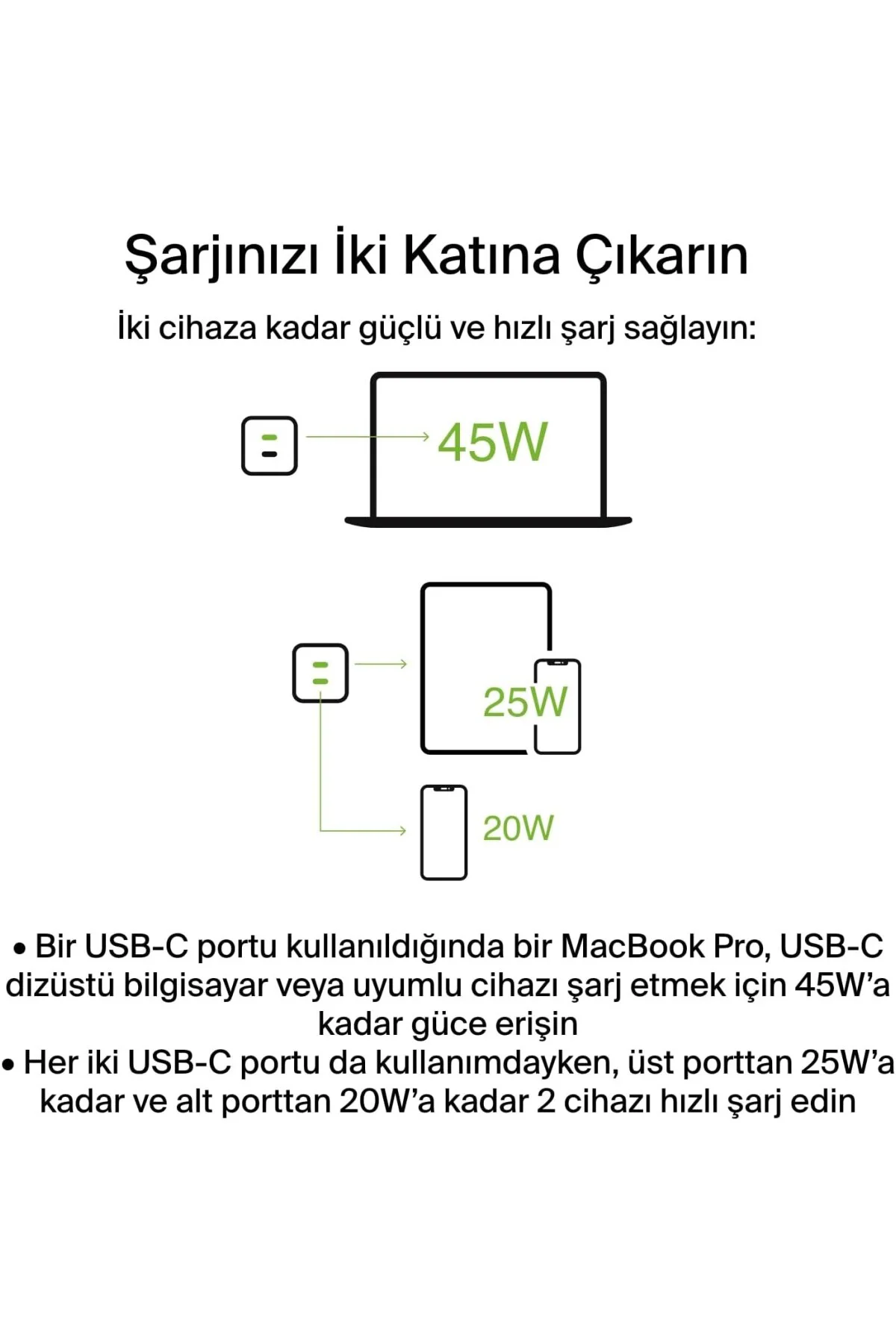 45 W USB-C şarj cihazı, 2 bağlantı noktalı, Power Delivery 3.0 ve GaN teknolojisi ile