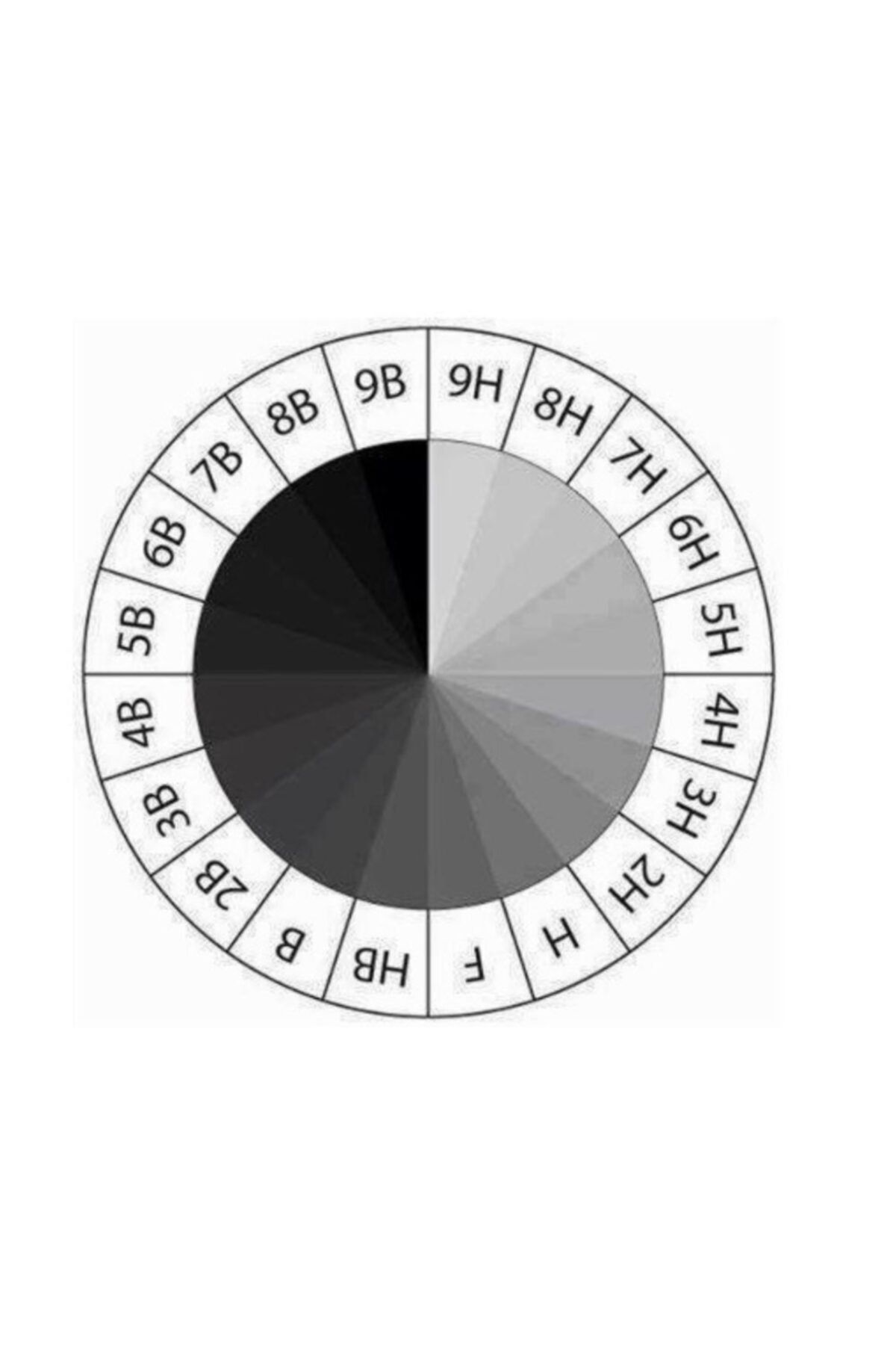 4b Resim Kalemi Dereceli Faber Dereceli Resim Kalemi 2 Adet 4b Resim Kalemi Dereceli Faber Dereceli Resim Kalemi 2 Adet