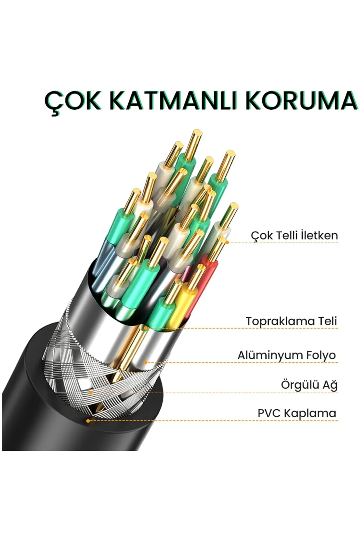 4K 30Hz Mini DisplayPort to HDMI Dönüştürücü Kablo 1.5 Metre