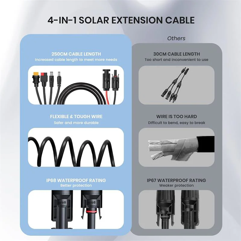 4'ü 1 Arada Güneş Enerjisi Adaptör Kablosu - DC7909, DC5521, Anderson, XT60 Uyumlu Fiyatı, Yorumları ve Özellikleri