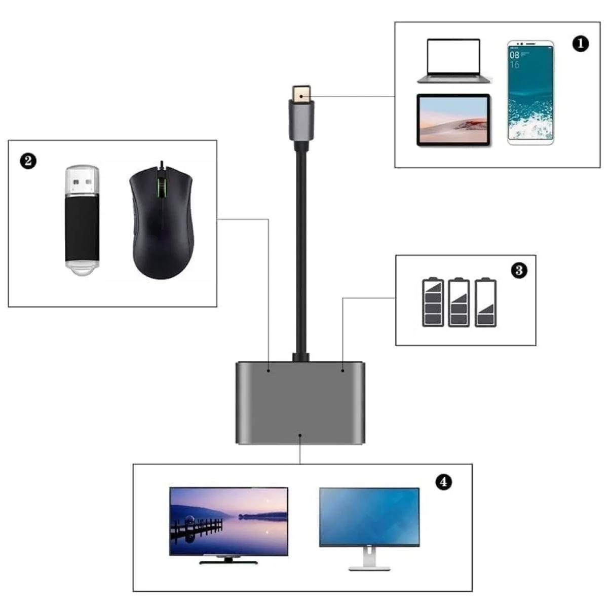 4’ü 1 Arada Type-c To Hub Dönüştürücü Adaptör – 4k Ultra Hd Hdmı &amp;amp; Vga Görüntü Aktarımı, Pd Hızlı Şarj Destekli, Usb Çoklayıcı Bx40 Fiyatı, Yorumları ve Özellikleri