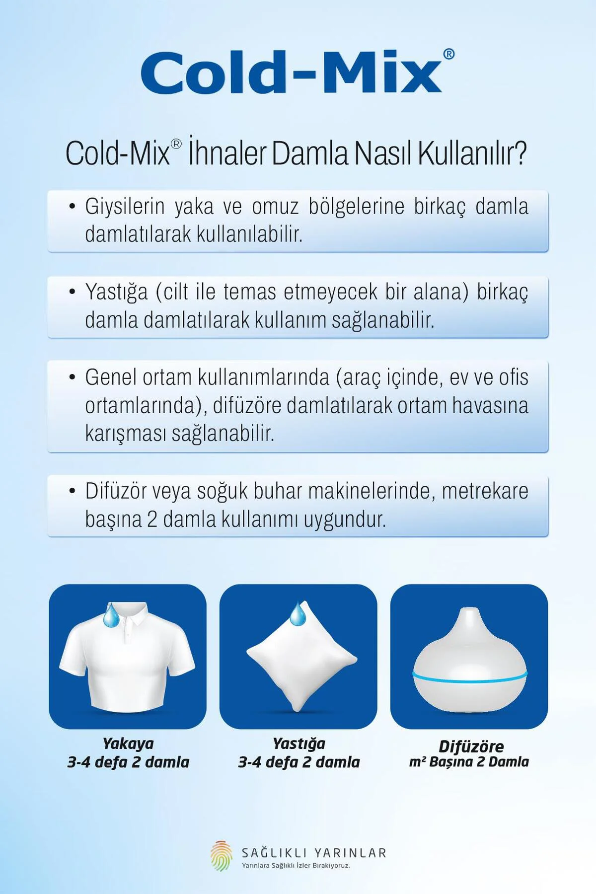 5 ml Inhaler Damla