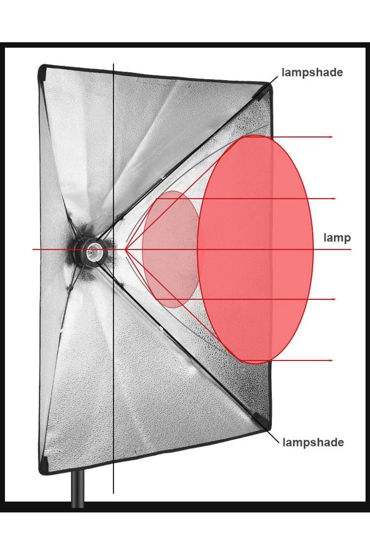 50×70 Softbox İkili + Çanta – 2× Işık Ayağı Dahil (2 m)
