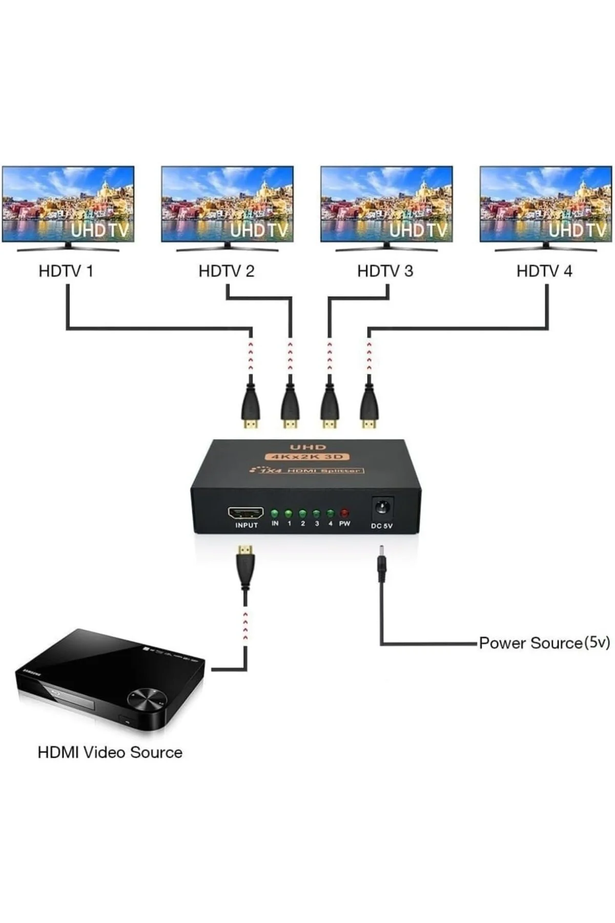 5234 4 Port Uhd 4k Hdmi Switch Ekran Monitör Splitter Çoklayıcı Ç