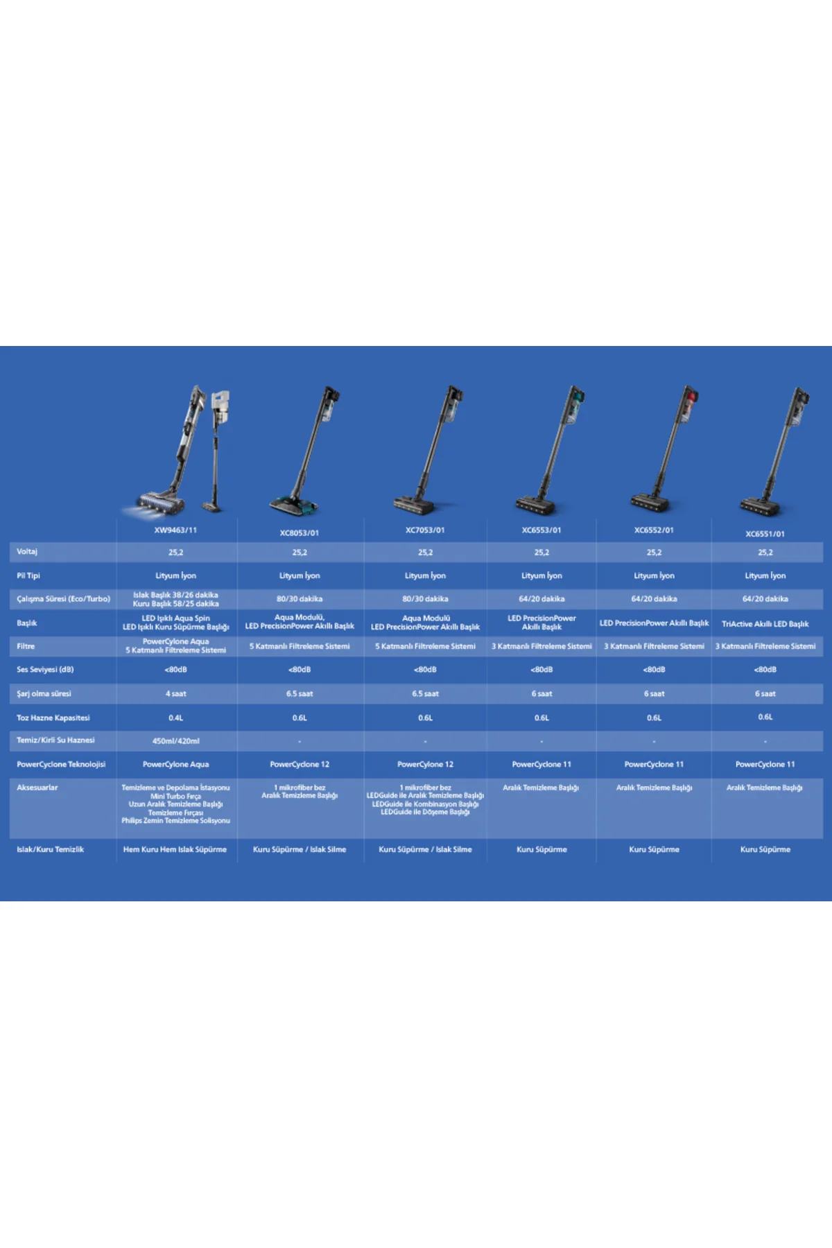 6000 Serisi Kablosuz Dik Süpürge, 25.2 V, PowerCyclone 11, TriActive LED başlık, XC6453/10