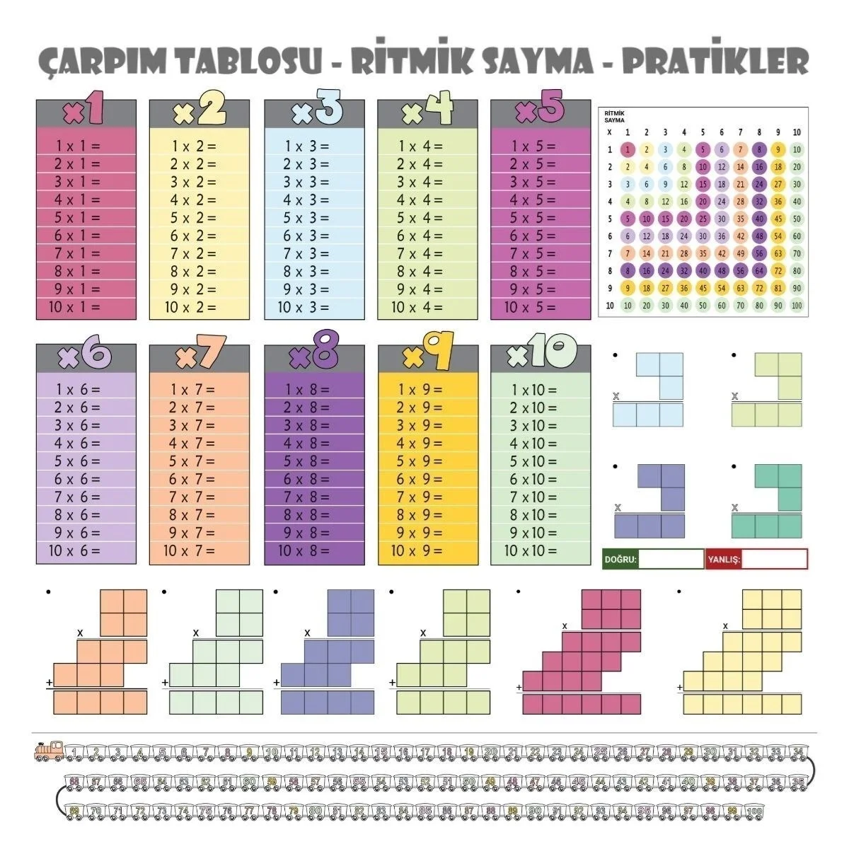 70x70cm Statik İz Bırakmaz Kağıt Renkli Çarpım Tablosu Bx40 Fiyatı, Yorumları ve Özellikleri