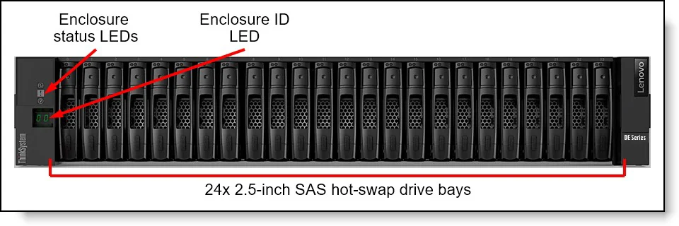 7Y71A00QWW THINKSYSTEM DE2000H 2U24 SFF