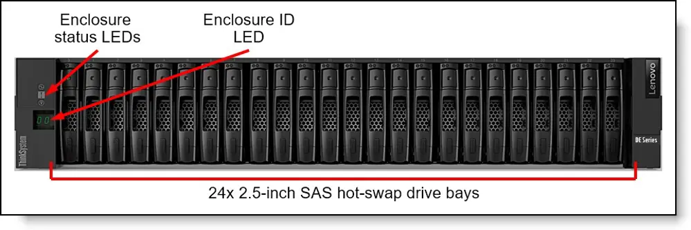 7Y71A00QWW THINKSYSTEM DE2000H 2U24 SFF