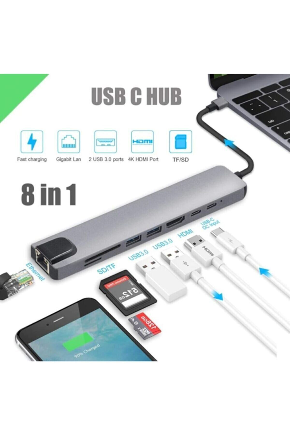 8 In 1 Ethernet Sd Usb Type C Portlu Hub Hdmı Girişli Macbook Uyu