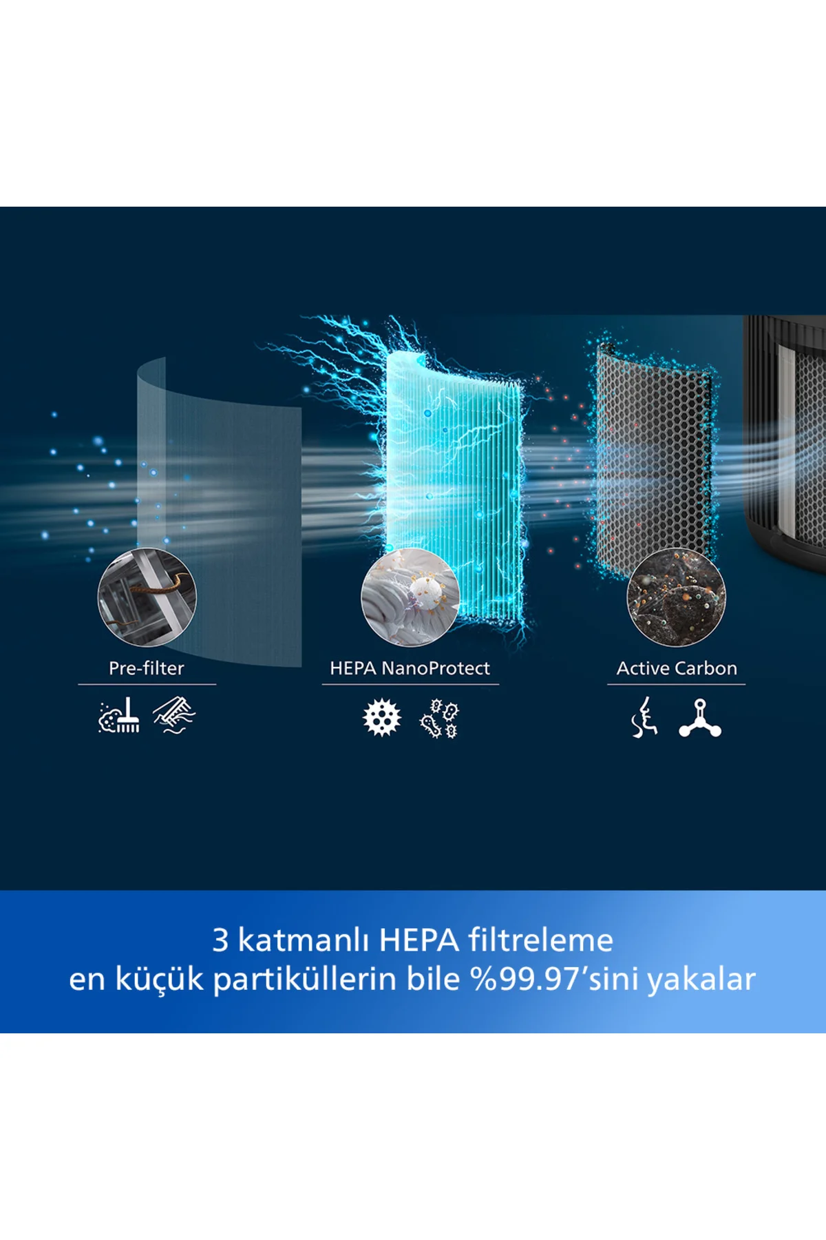 900 Serisi Hava Temizleyici, 65 M2'ye Kadar Etkili, 3 Katmanlı Hepa Filtre, AC0951/13