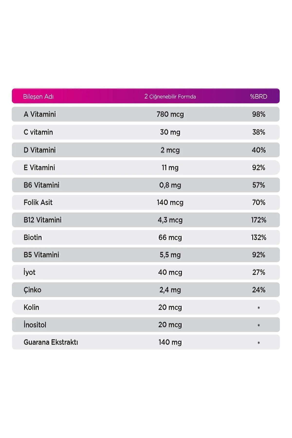 Adult Multivitamin Guarana Gummies - Yetişkin Multivitamin Çiğnenebilir 90 Adet