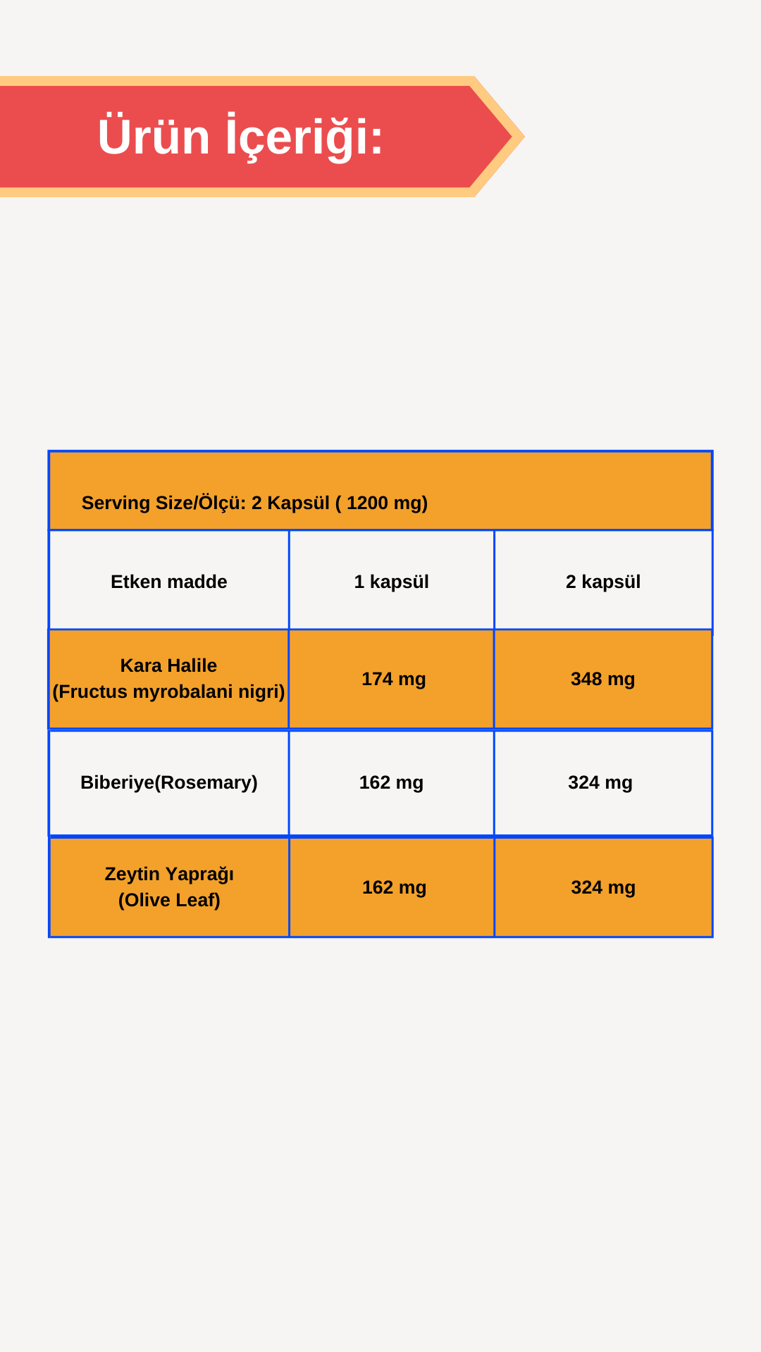 Afye K.B.Z (Karahalile Biberiye Zeytin Yaprağı) 60 Kapsül