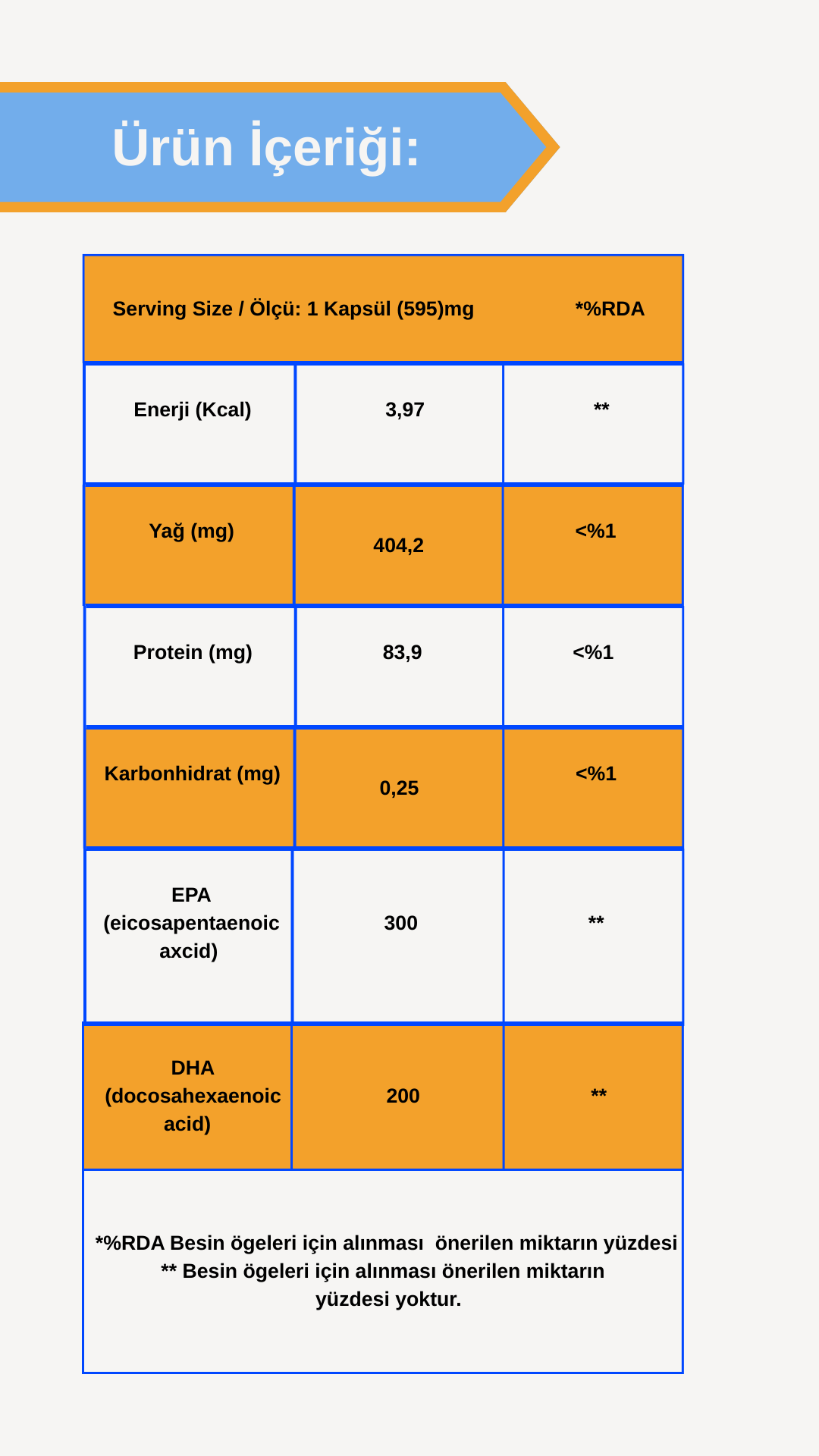 Afye Omega 3 (60 Balık Jelatin Kapsül)