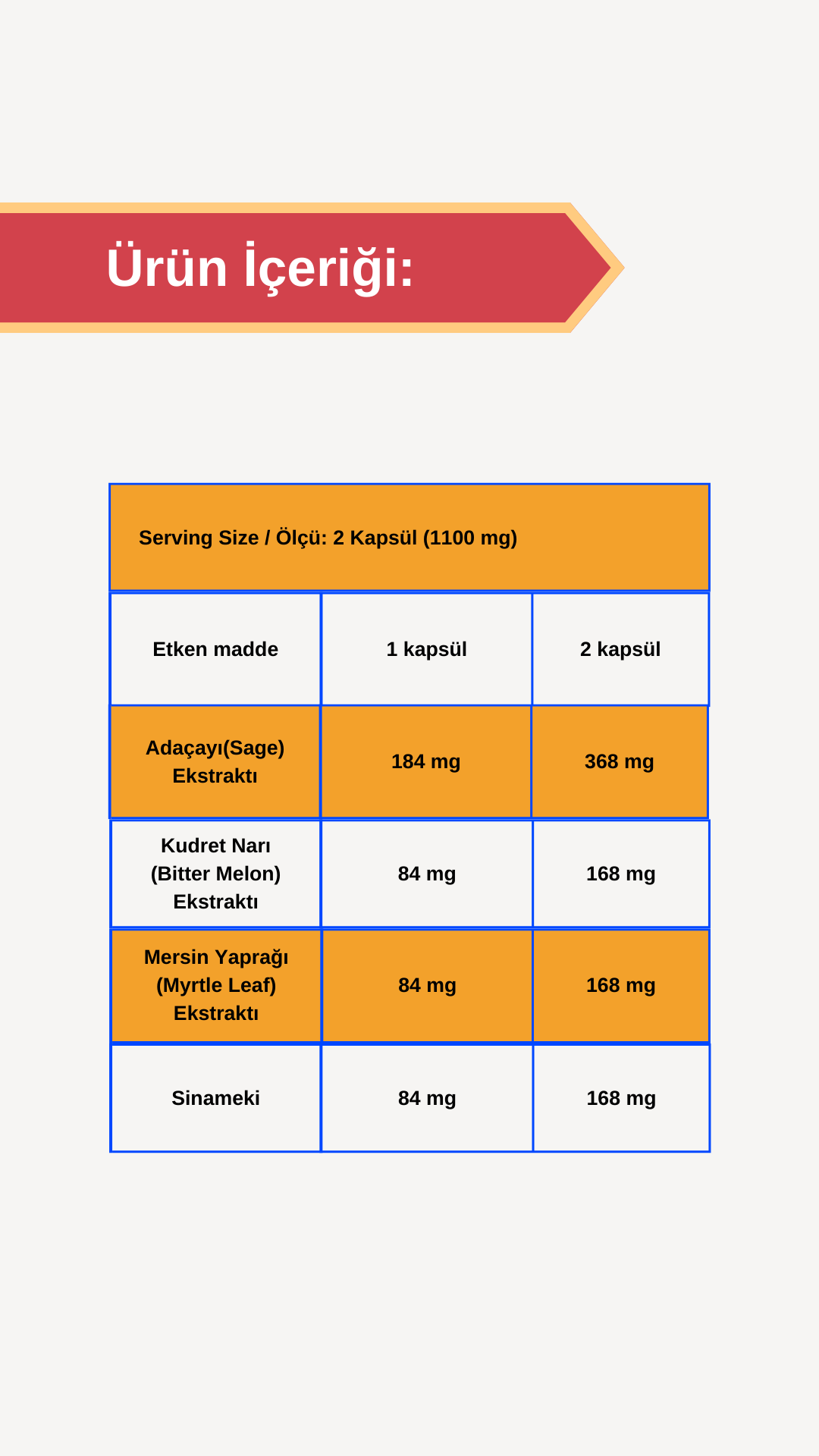 Afye Salvia ( Adaçayı ,kudret Narı , Mersin Yaprağı,sinameki ) 50 Kapsül