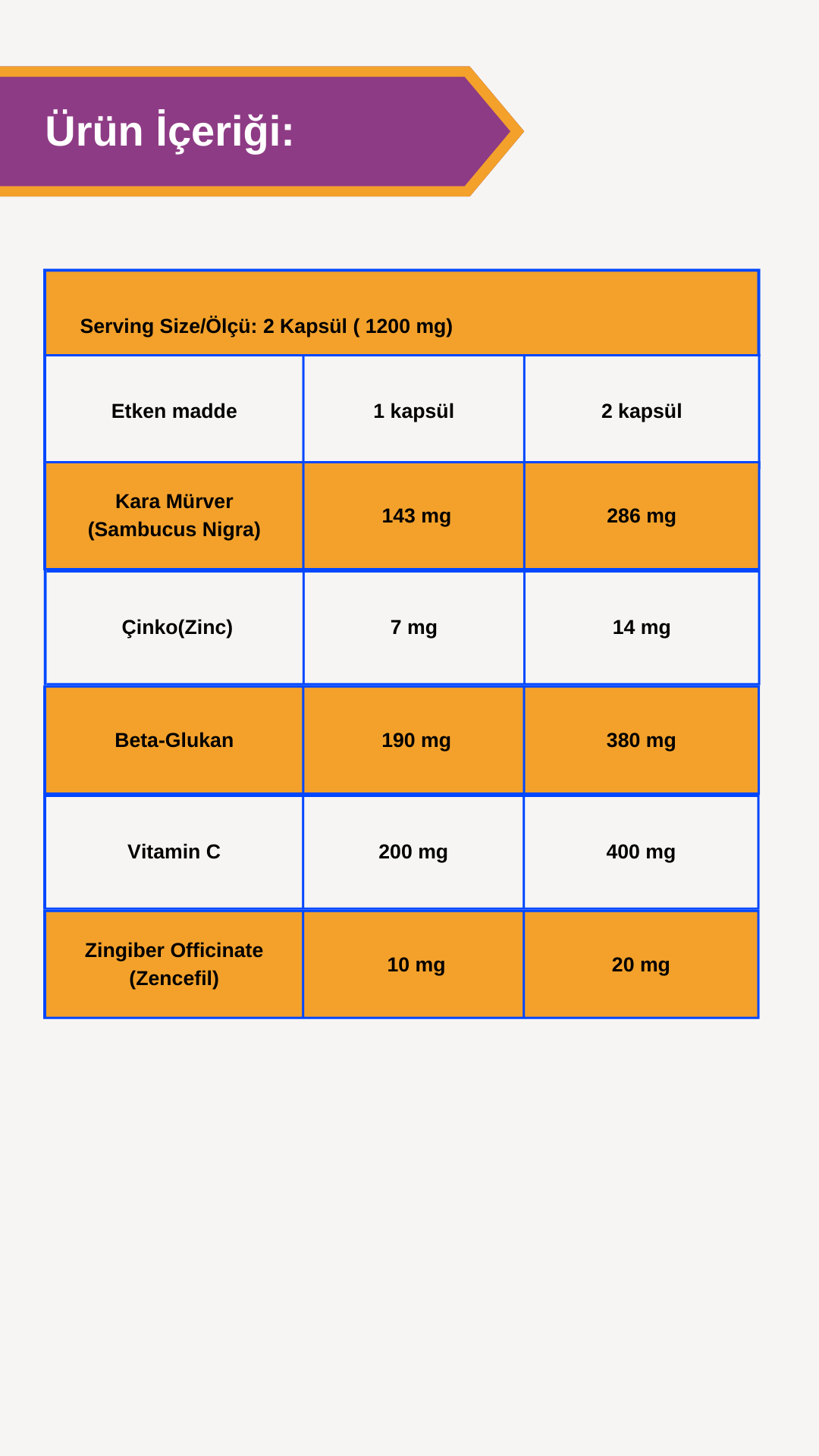 Afye SamBeZinC  ( Sambucus Nigra +Beta Glukan +Çinko(Zinc) + Vitamin C+ Zencefil) 30 Kapsül