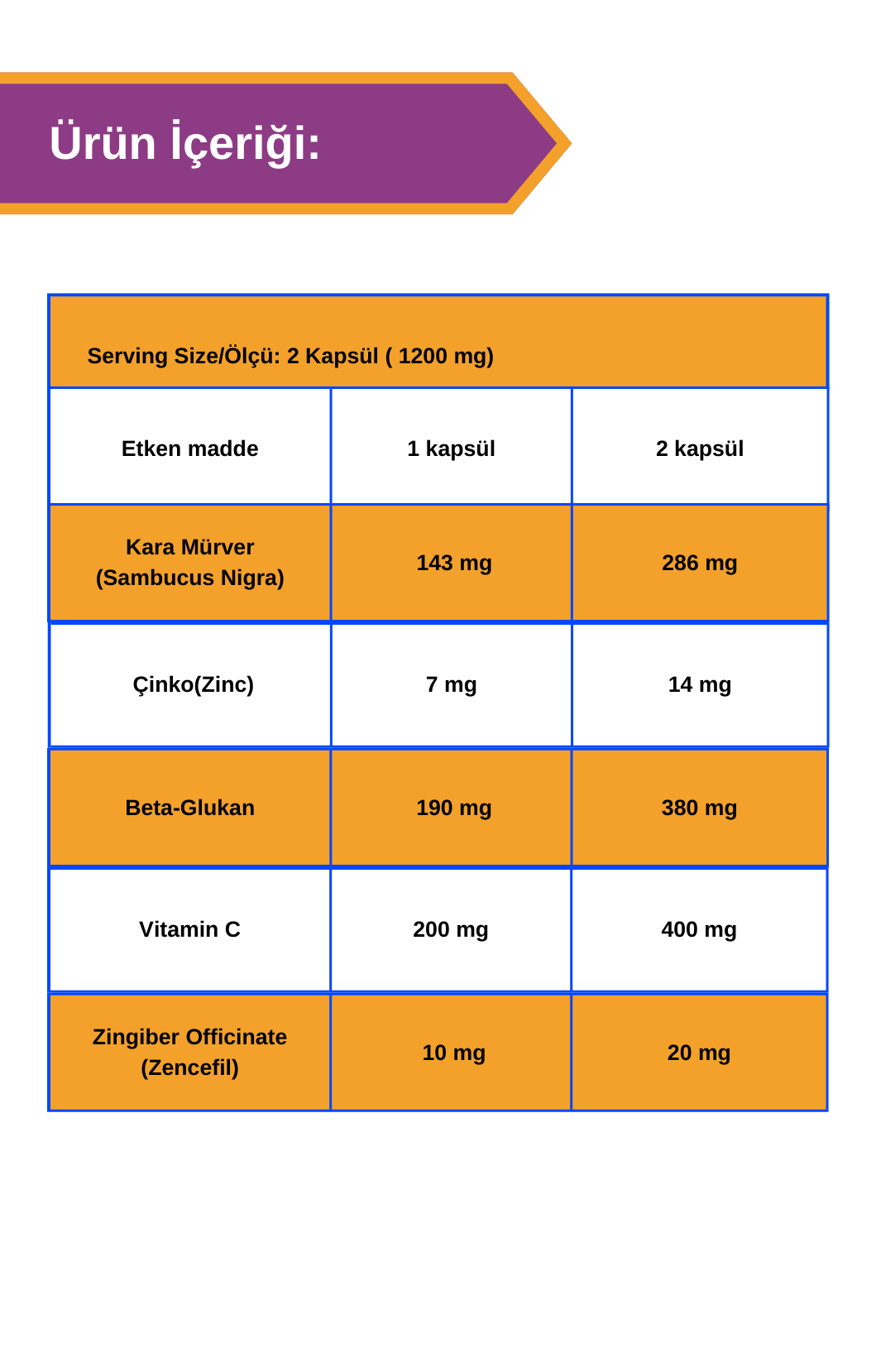 Afye SamBeZinC ( Sambucus Nigra +Beta Glukan +Çinko(Zinc) + Vitamin C+ Zencefil) 60 Kapsül