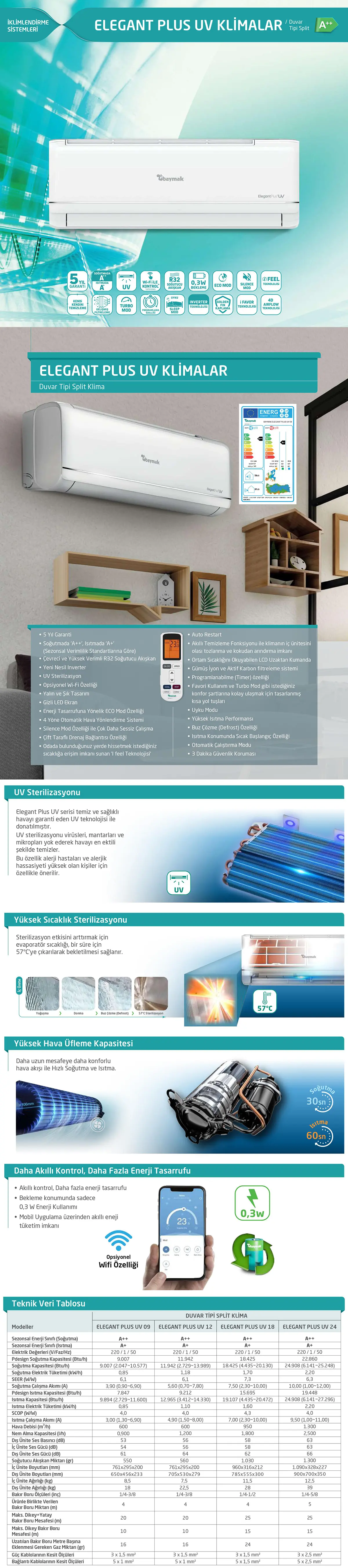 Airfel  Ltxm71n 24000 Btu İnverter Duvar Tipi Klima R32 A++ (Monta