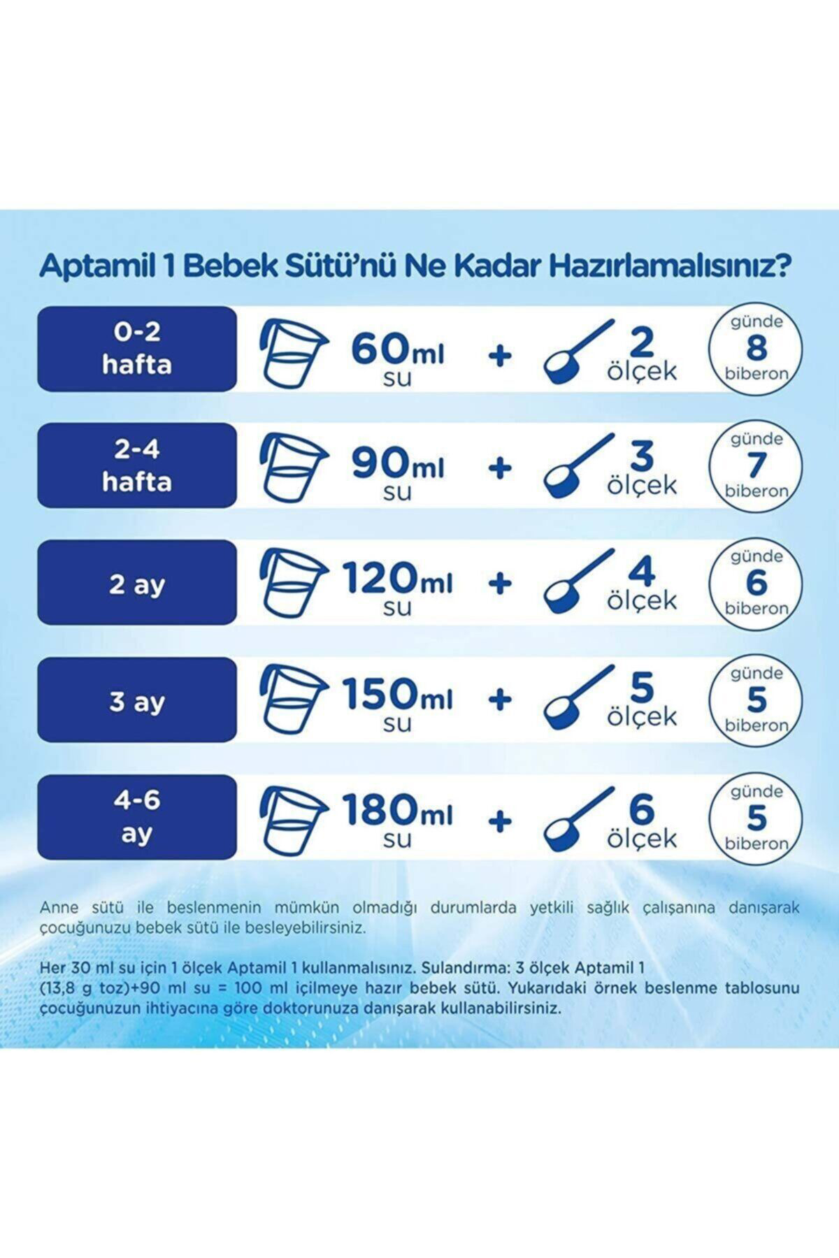 Aptamil Akilli Kutu Bebek Sütü 1 Numara 350 Gr