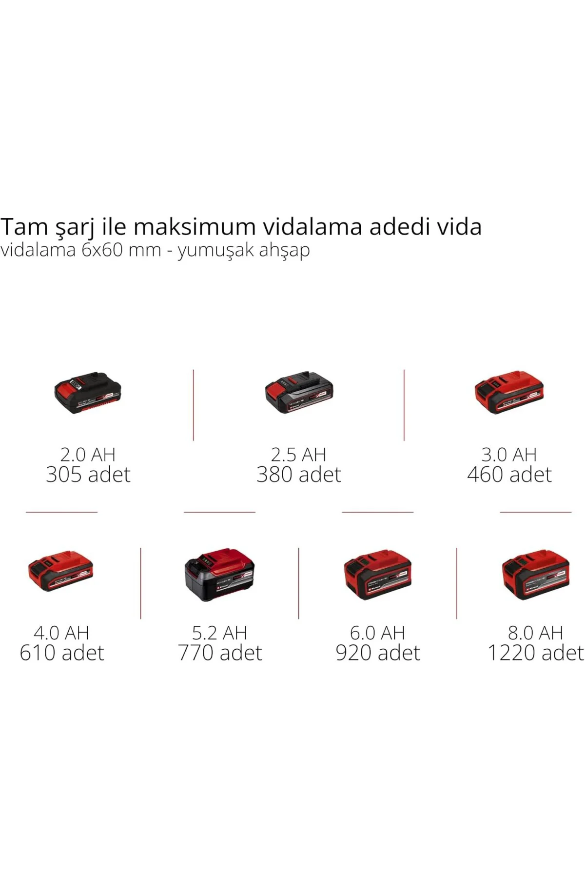 Akülü Vidalama TE-CD 18/40-1 Li Kit Power X-Change (18 V, 40 Nm, Akülü Vidalama TE-CD 18/40-1 Li Kit Power X-Change (18 V, 40 Nm,