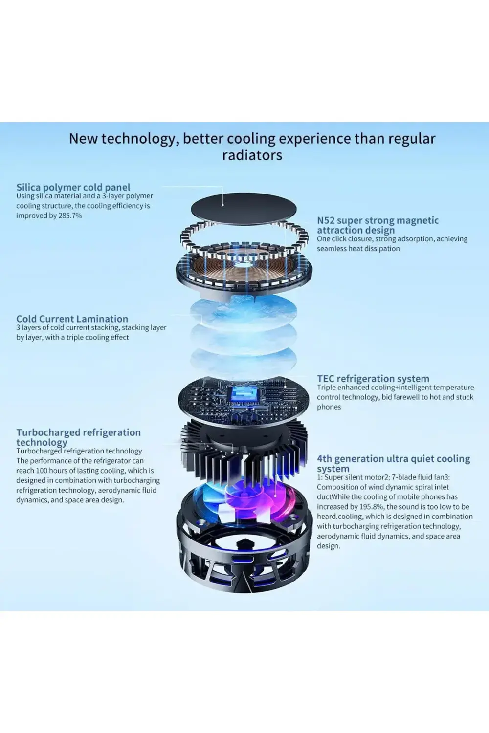 Al-10 2 Kademe Cep Telefonu Soğutucu Fan Rgb Li Manyetik Tutuculu