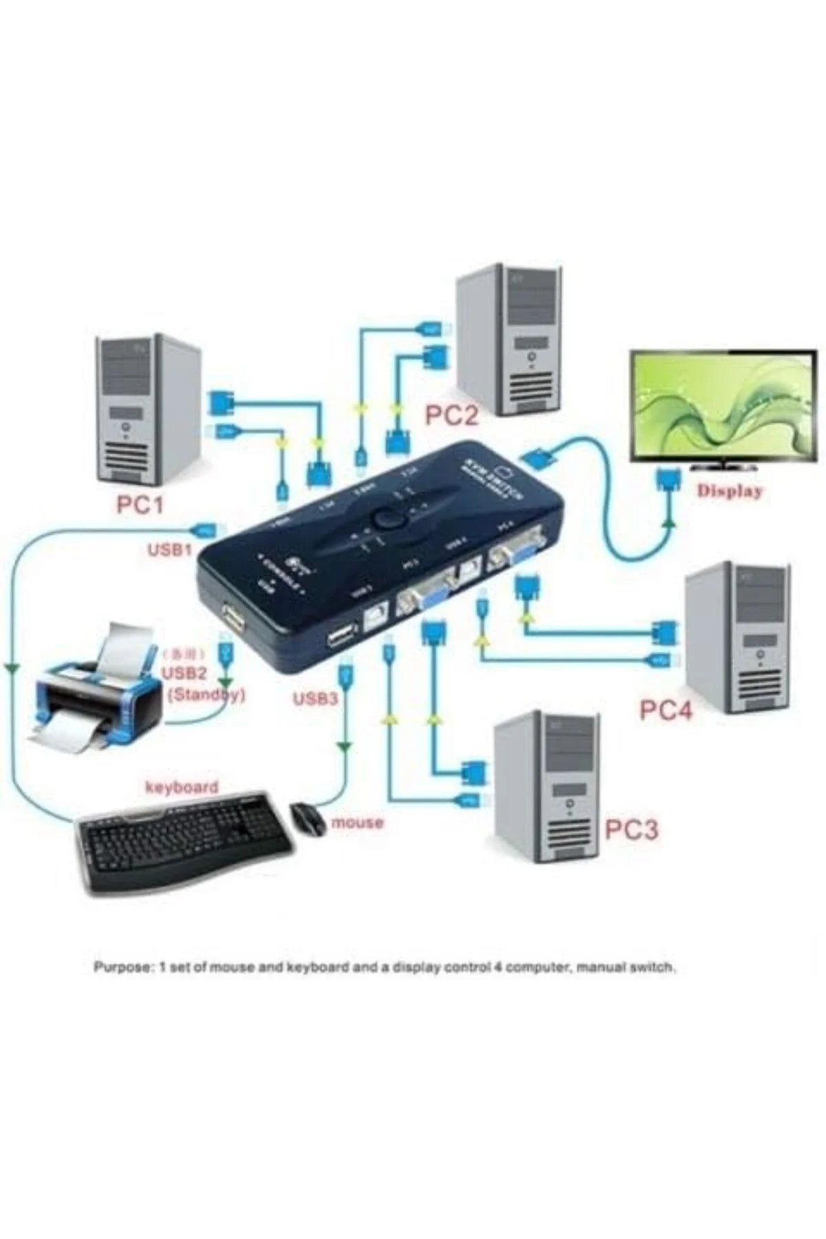 Al-4210 4 Port USB Kvm Switch 4 PC Kasa Tek Kontrol Çoklu VGA