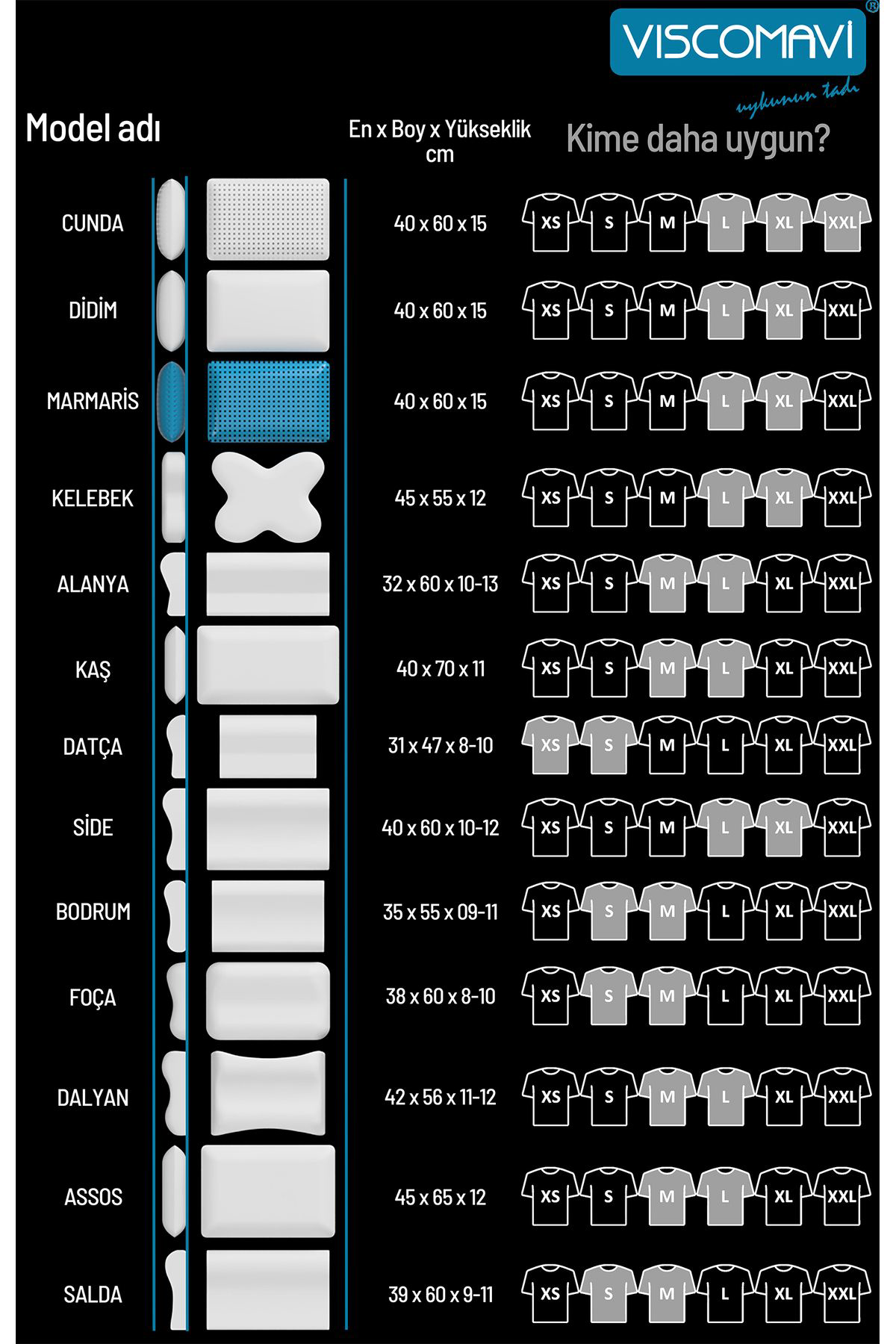 Viscomavi Alanya Ergonomik & Ortopedik Visco Yastık