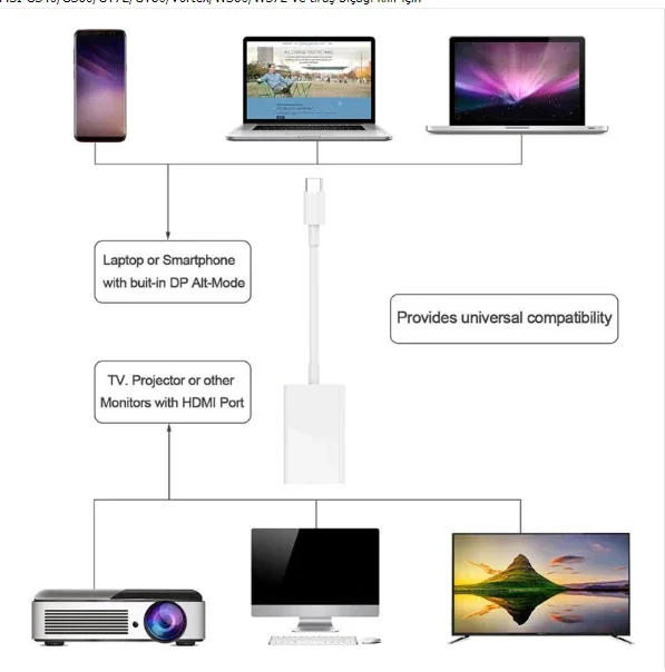 Ally 4k Type C Hdmi Görüntü Aktarma Adeptörü-1852